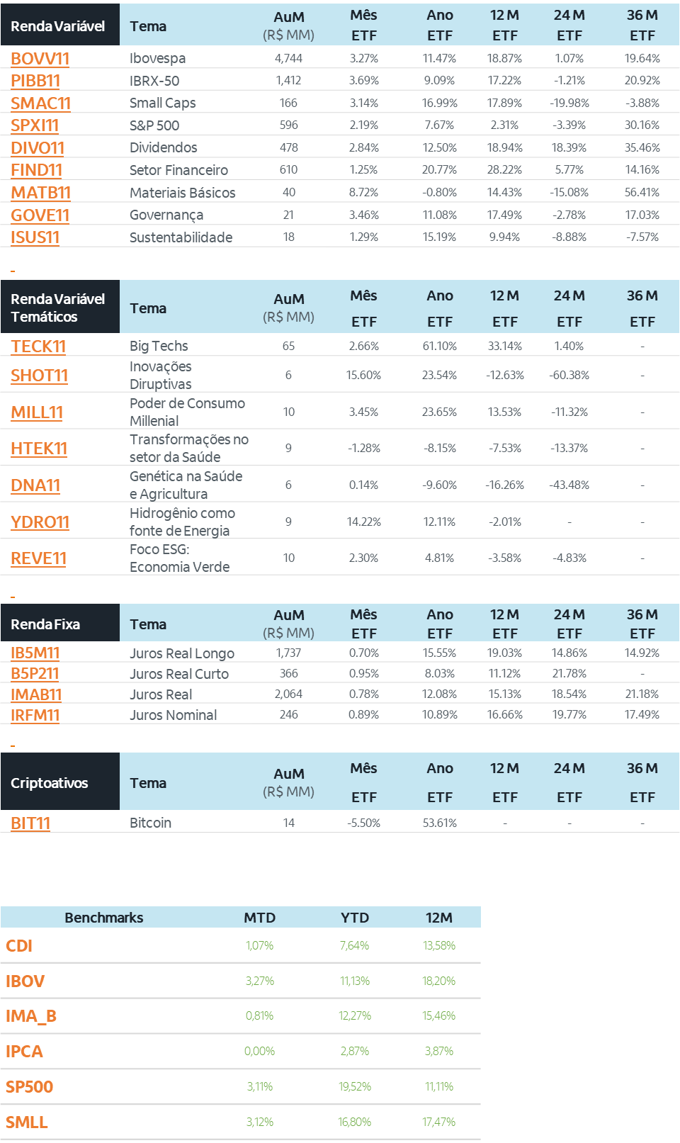 Imagem ilustrativa do artigo Pílula de ETF: Grade Itaú Asset